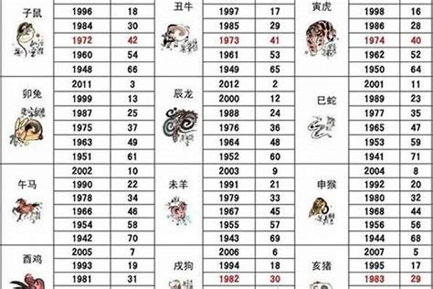 1983属相|1983年属什么生肖